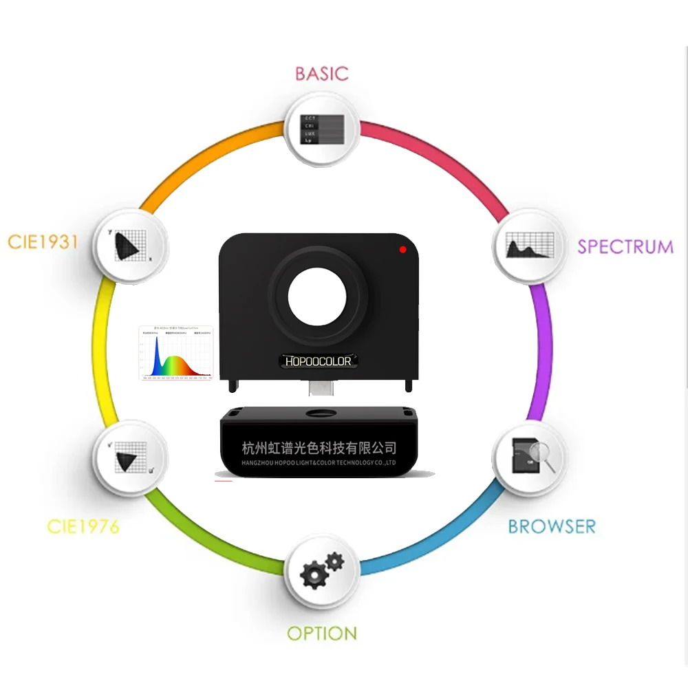 HPCS310 Cheap Price Portable Light Spectrometer CCT CRI Meter Lux Test